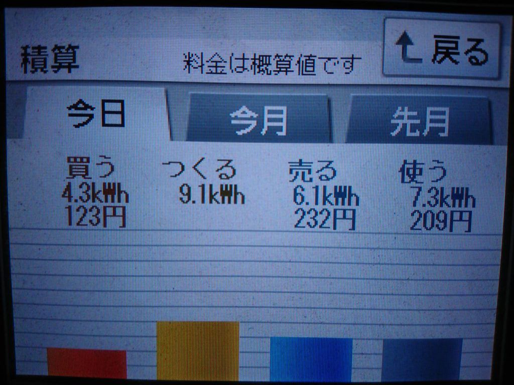 2019/9/3の太陽光発電量