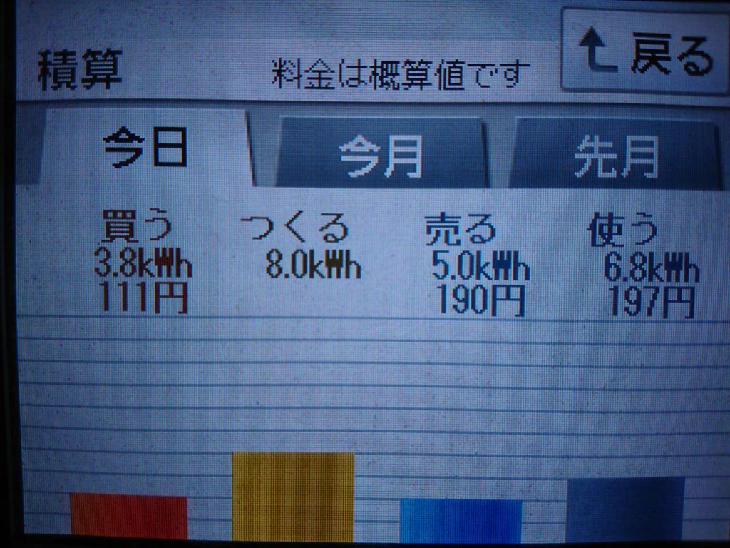 2019/9/4の太陽光発電量