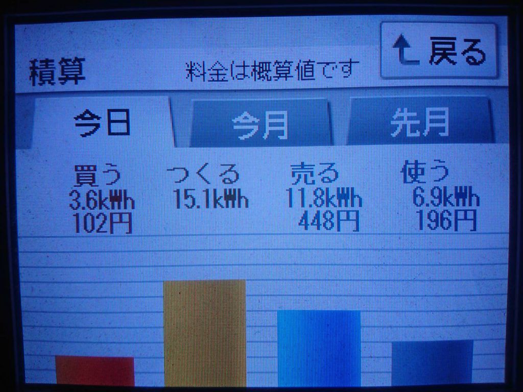 2019/9/5の太陽光発電量