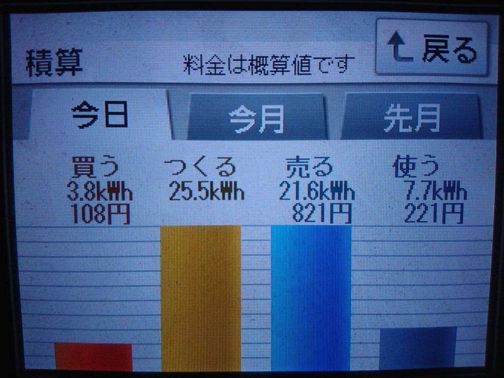 2019/9/6の太陽光発電量