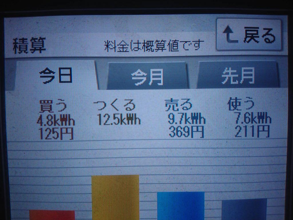 2019/9/9の太陽光発電量