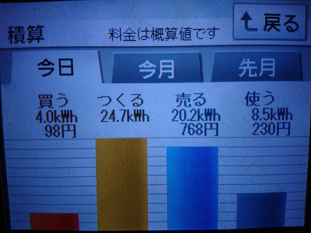 2019/9/10の太陽光発電量