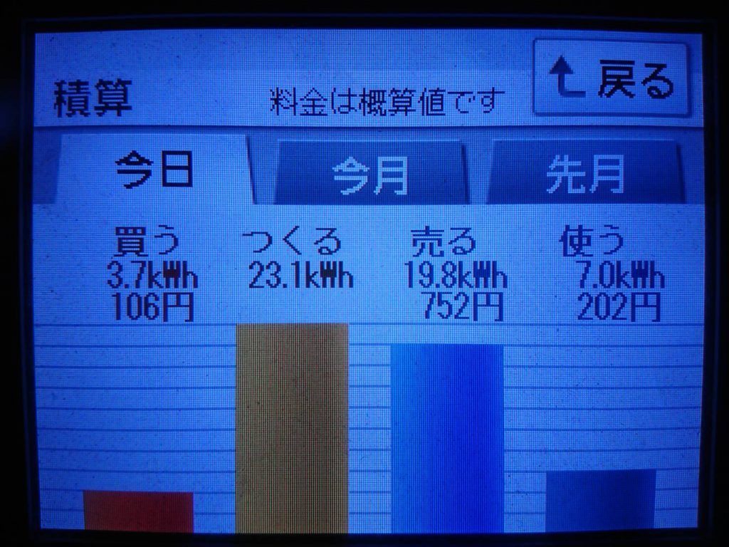 2019/9/30の太陽光発電量