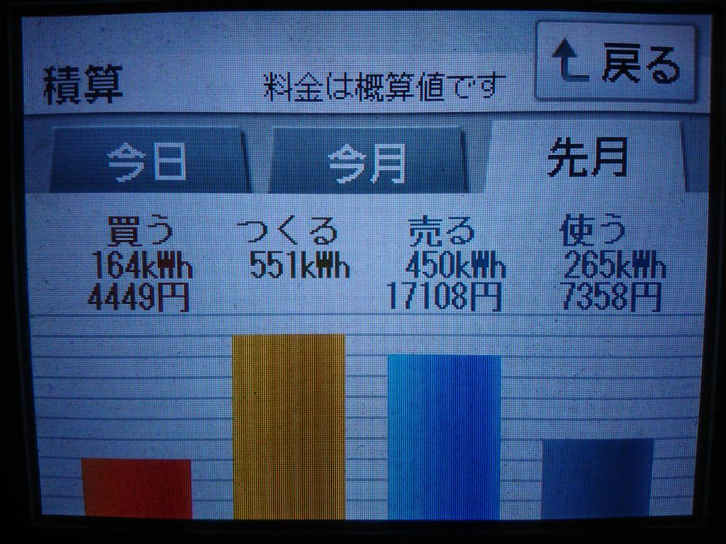 2019年9月の太陽光発電による経済効果