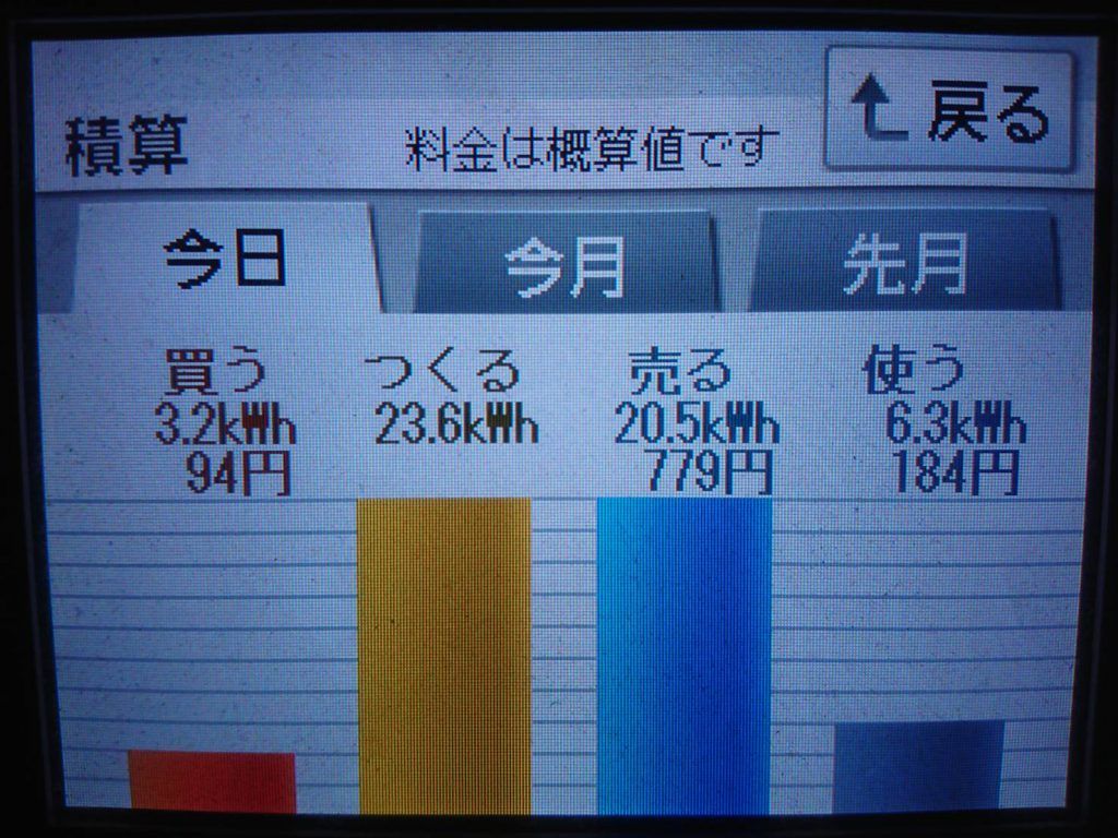 2019/10/1の太陽光発電量