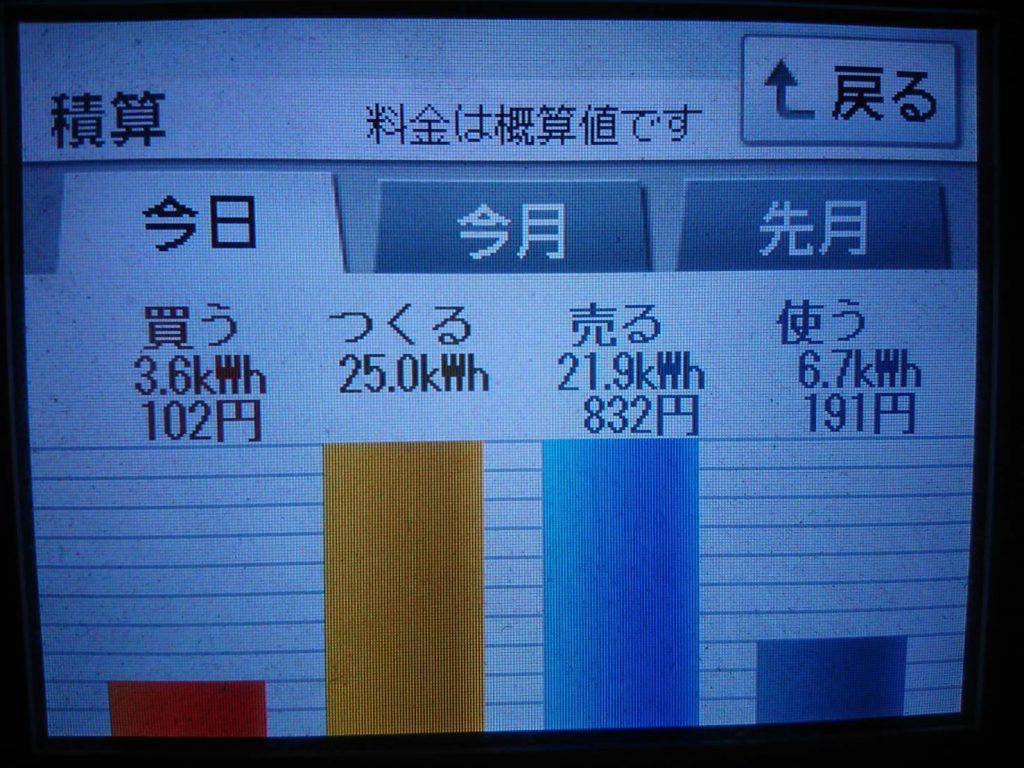 2019/10/2の太陽光発電量