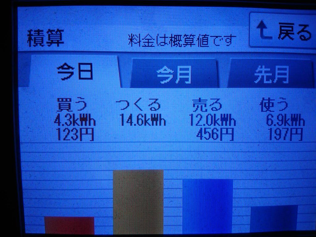 2019/10/3の太陽光発電量