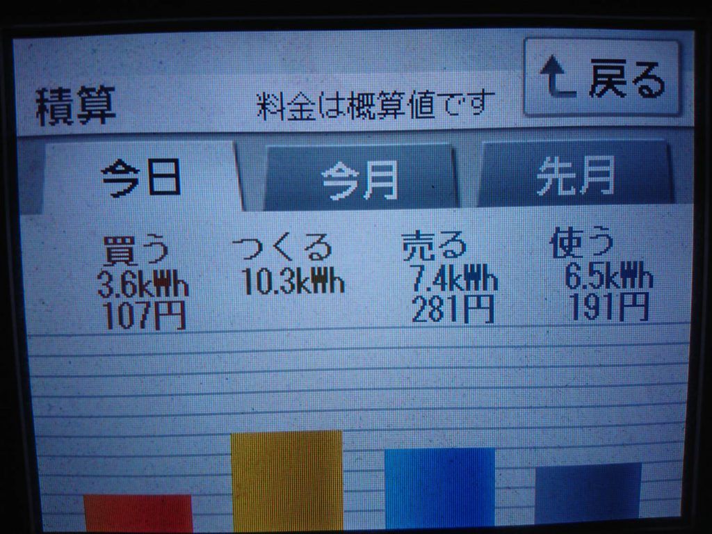 2019/10/7の太陽光発電量