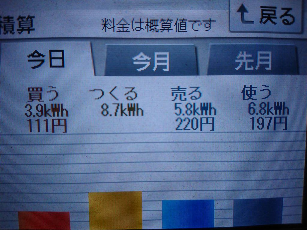 2019/10/8の太陽光発電量