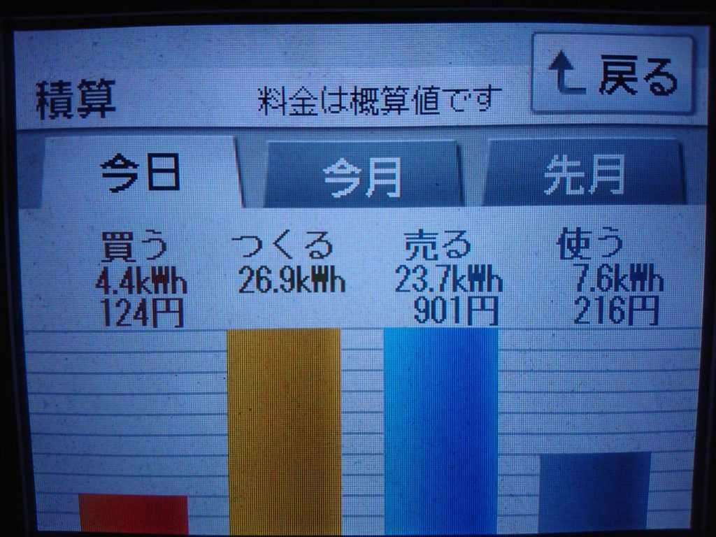 2019/10/9の太陽光発電量