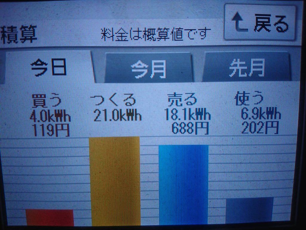2019/10/10の太陽光発電量