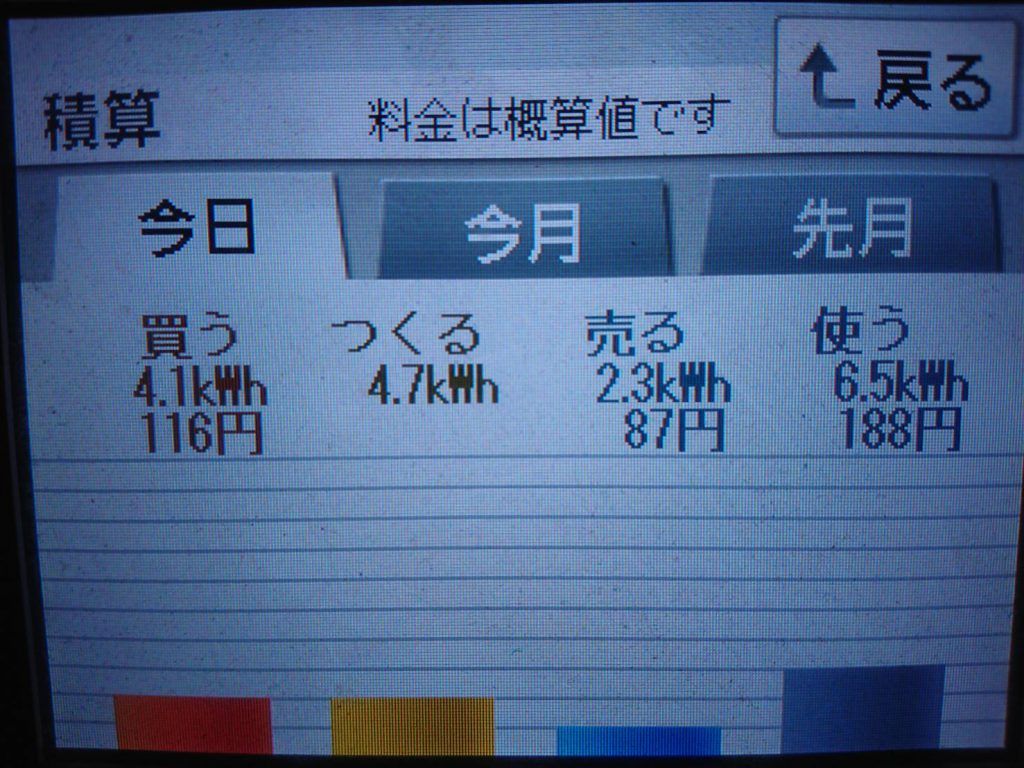 2019/10/11の太陽光発電量