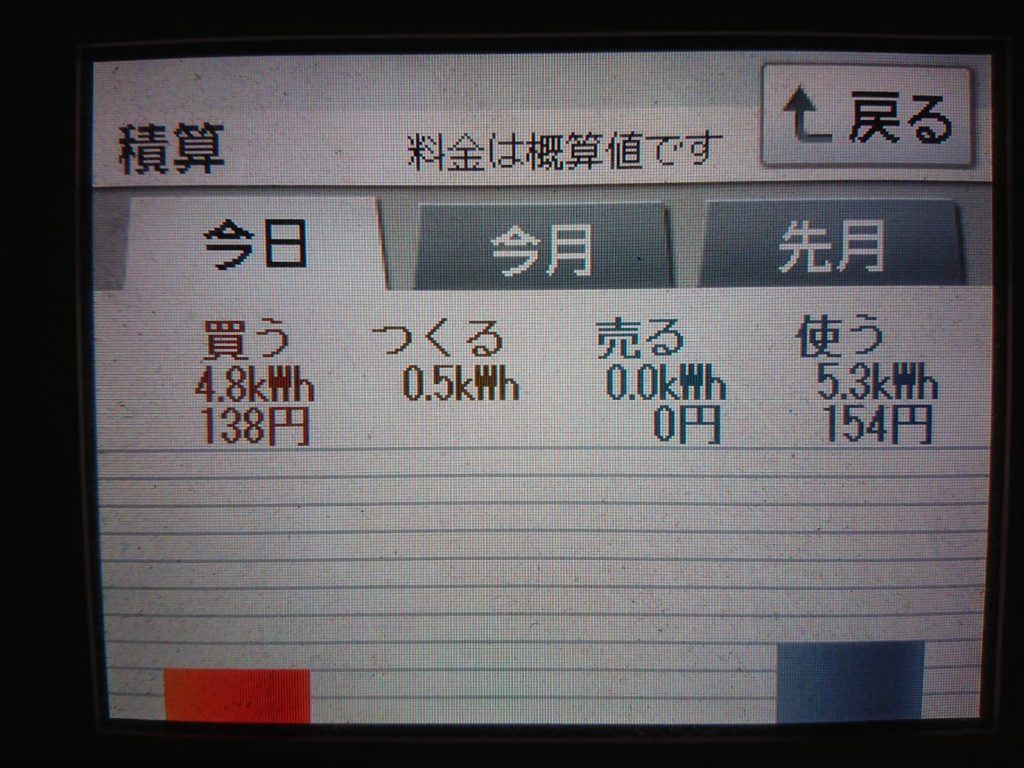 2019/10/12の太陽光発電量