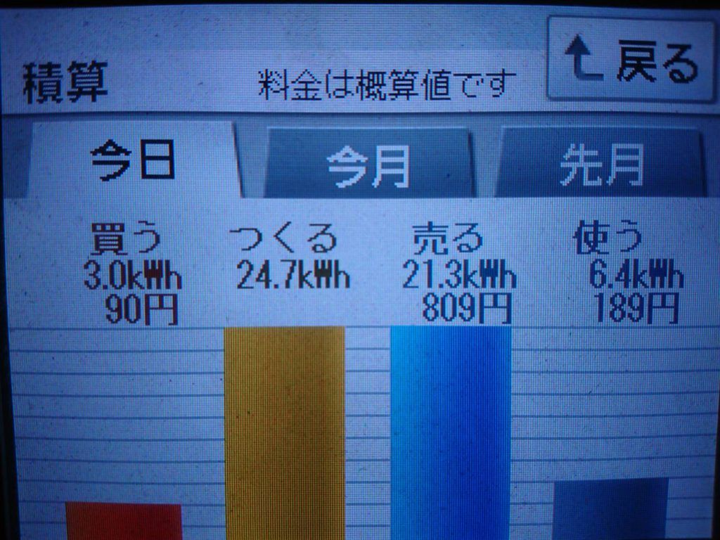 2019/10/13の太陽光発電量