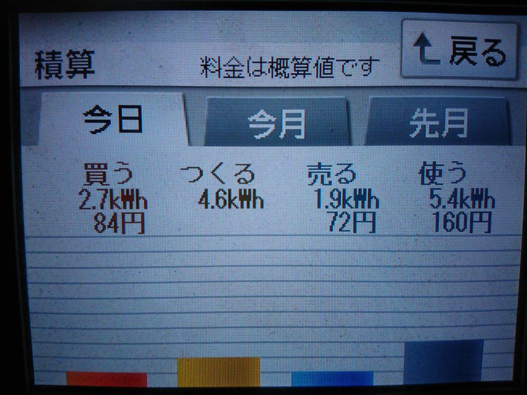 2019/10/14の太陽光発電量