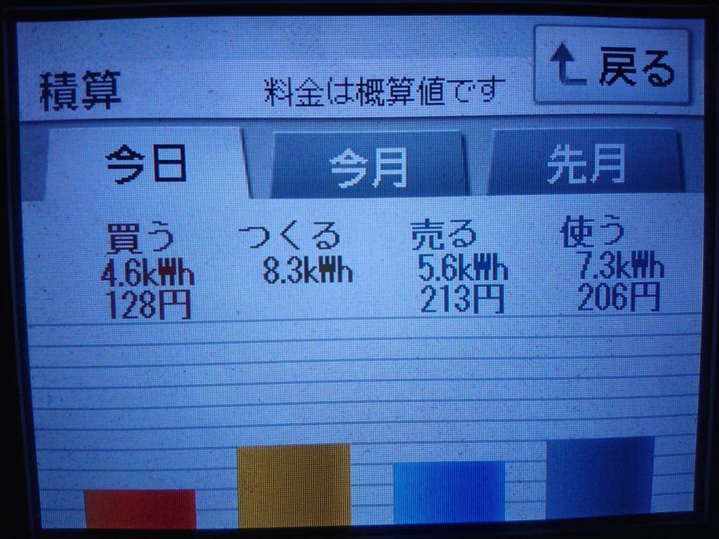 2019/10/21～22の太陽光発電量