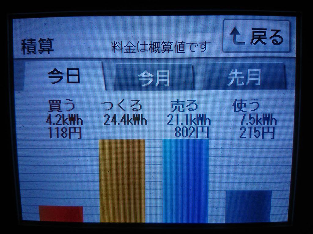 2019/10/23の太陽光発電量