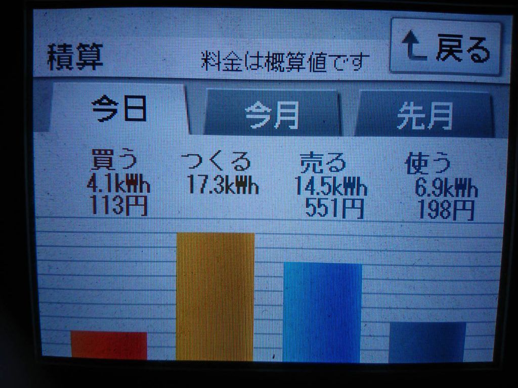 2019/10/30の太陽光発電量