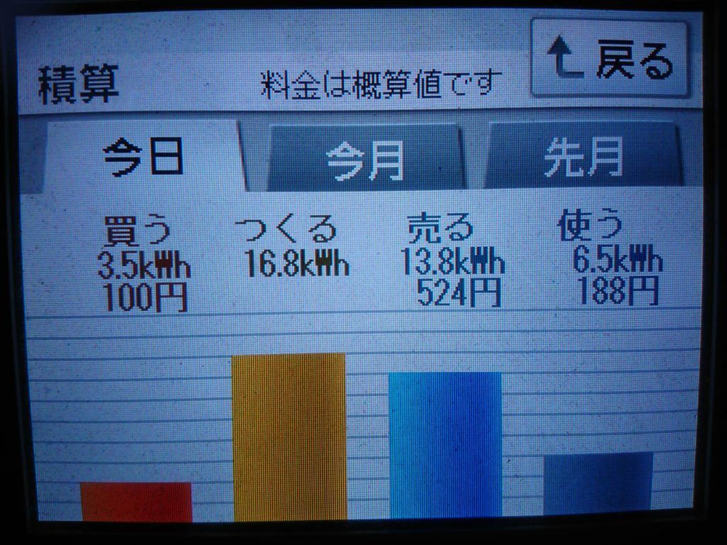 2019/10/31の太陽光発電量