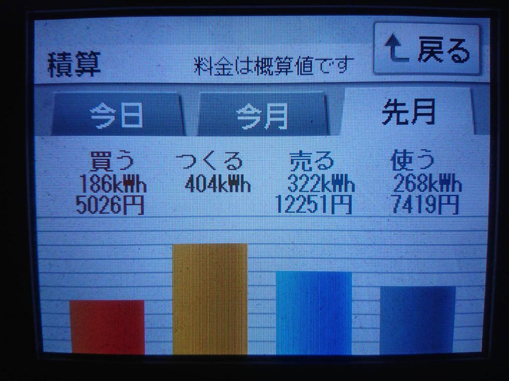 2019年10月の太陽光発電による経済効果