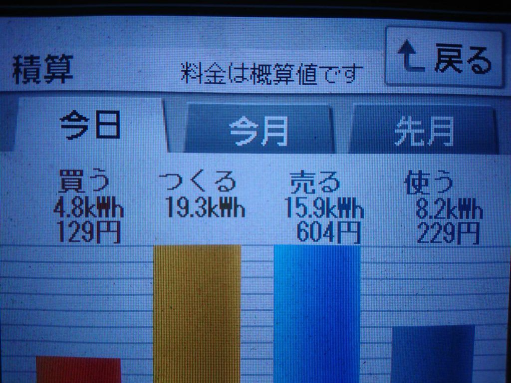 2019/11/4の太陽光発電量