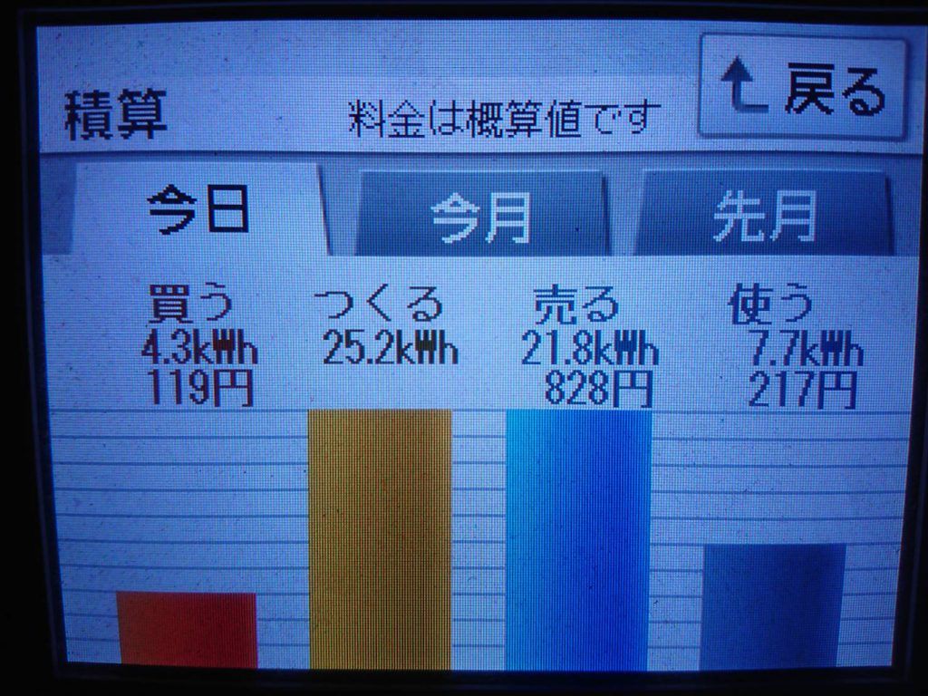 2019/11/5の太陽光発電量
