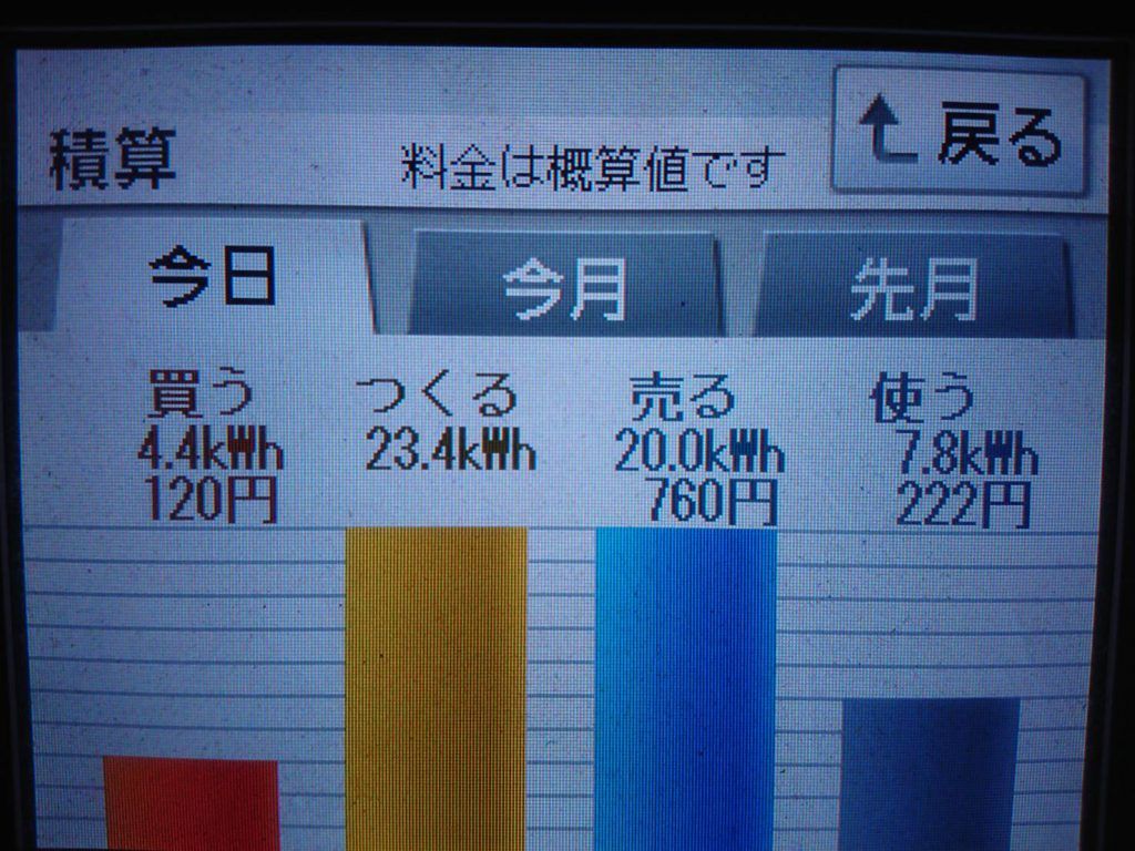 2019/11/8の太陽光発電量