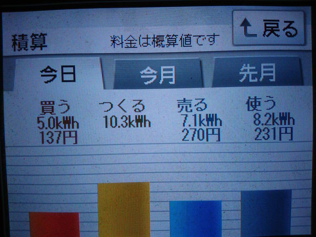 2019/11/11の太陽光発電量
