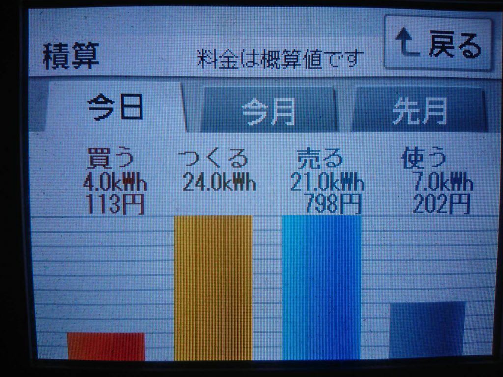 2019/11/12の太陽光発電量