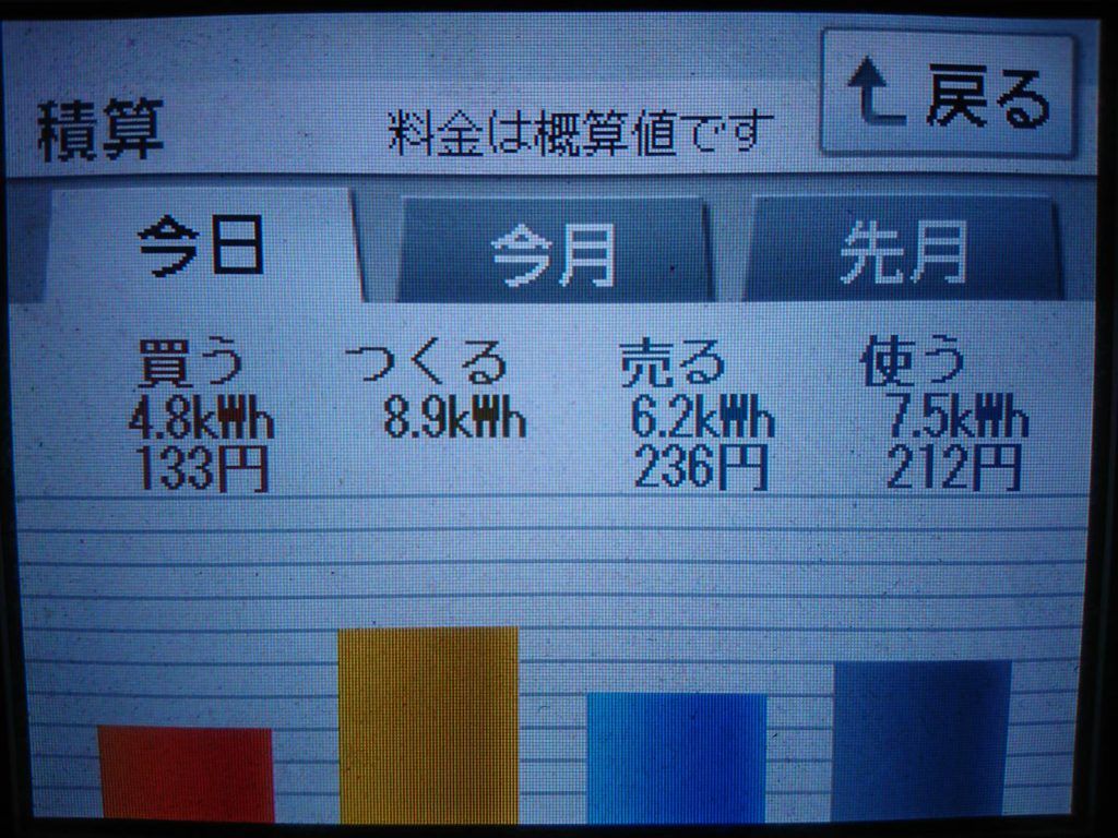2019/11/13の太陽光発電量