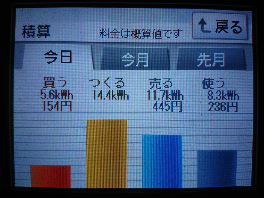 2019/11/14の太陽光発電量