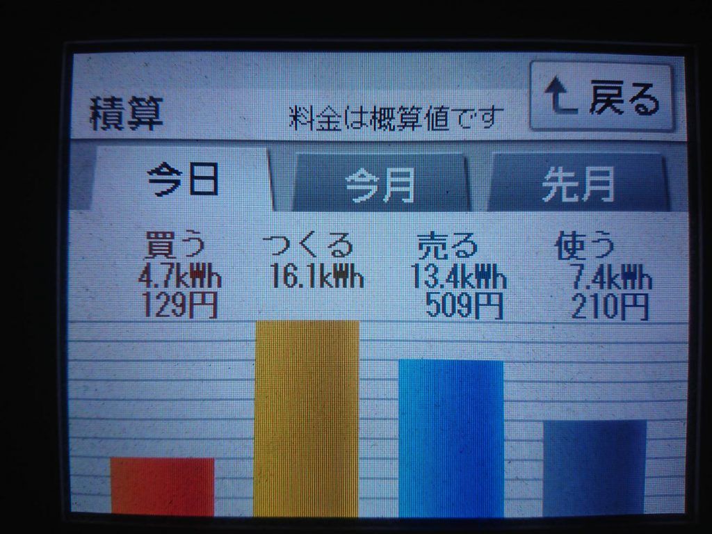 2019/11/15の太陽光発電量