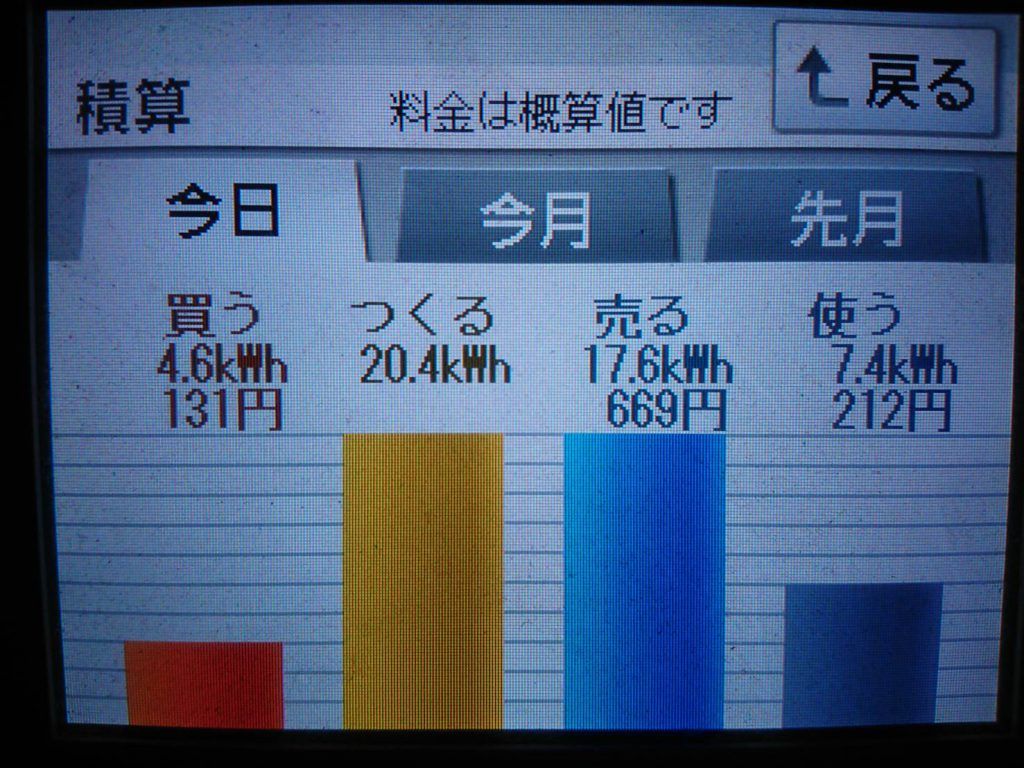 2019/11/16の太陽光発電量