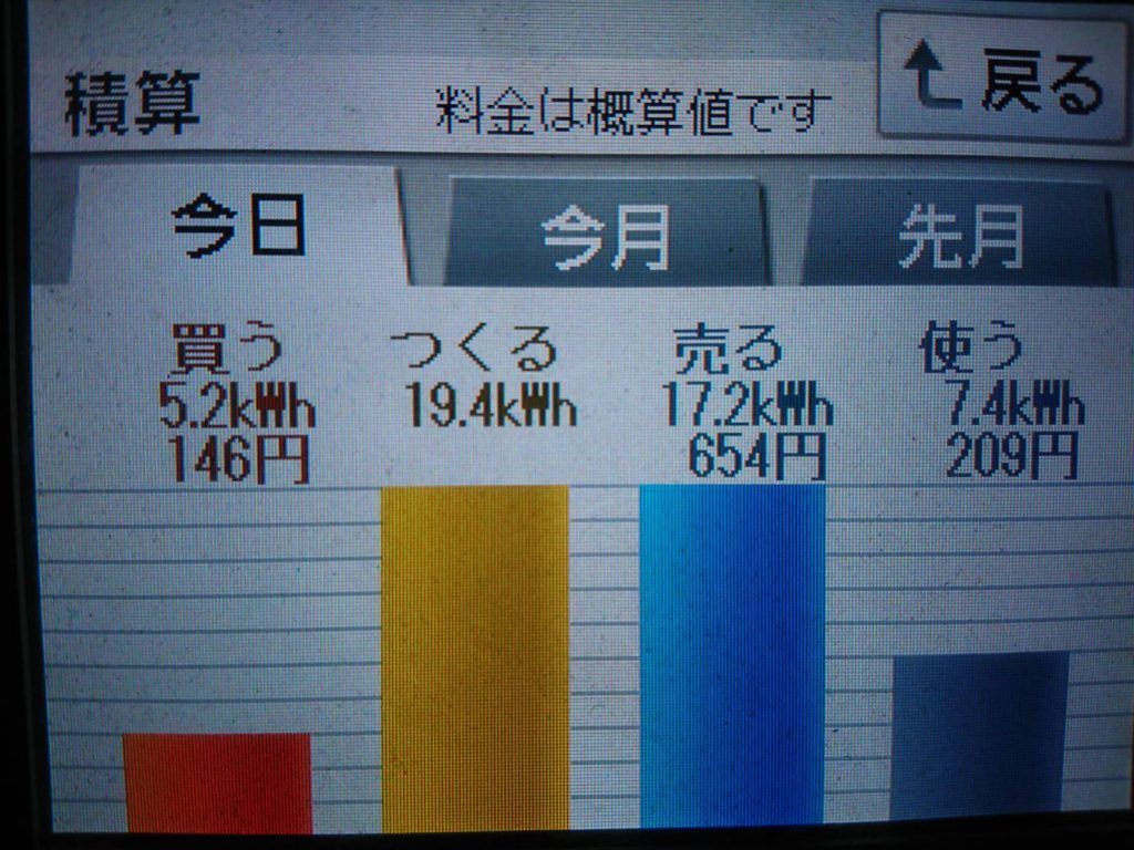2019/11/17の太陽光発電量
