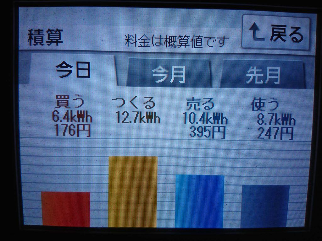 2019/11/18の太陽光発電量