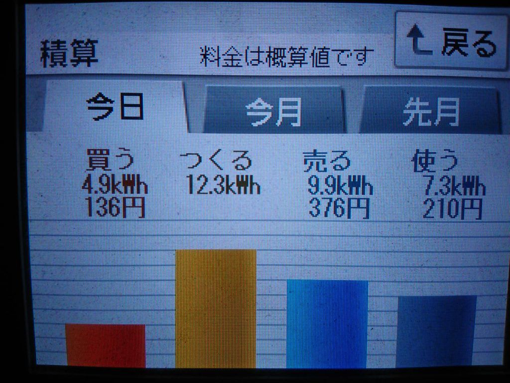 2019/11/19の太陽光発電量