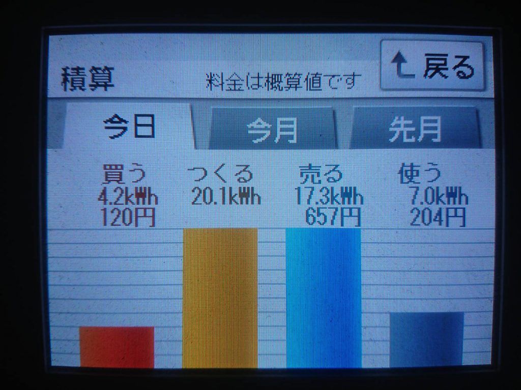 2019/11/20の太陽光発電量