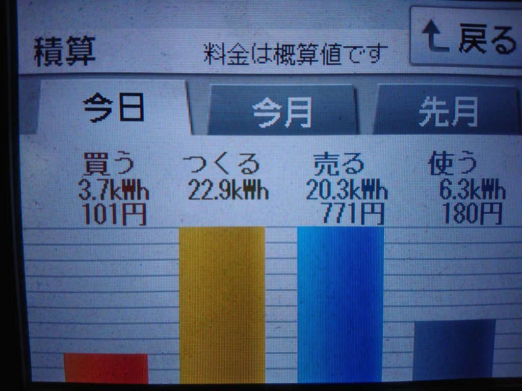 2019/11/21の太陽光発電量