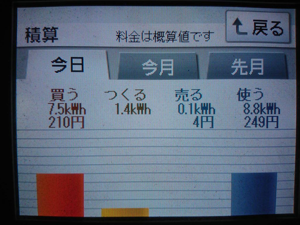 2019/11/22の太陽光発電量
