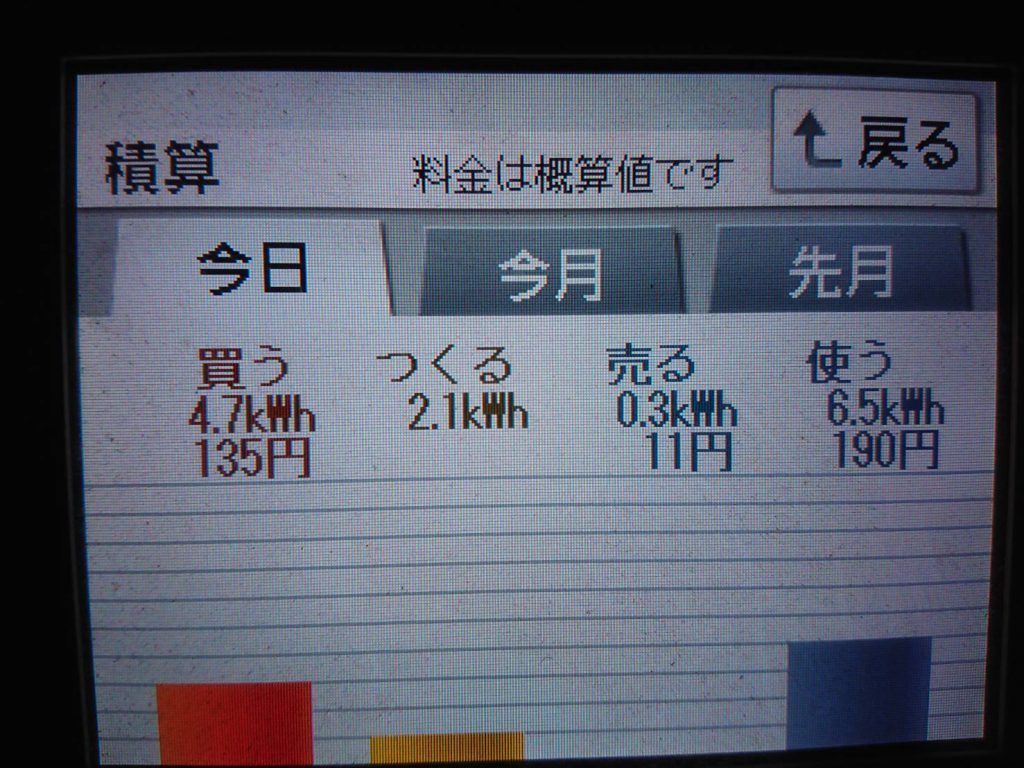 2019/11/23の太陽光発電量