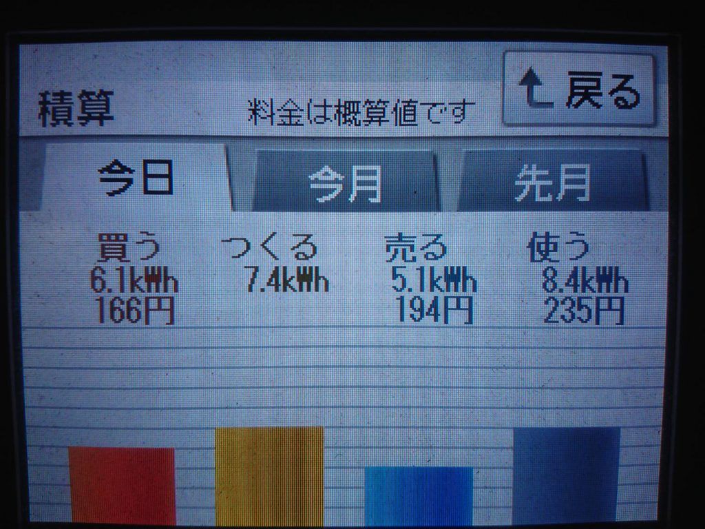 2019/11/25の太陽光発電量