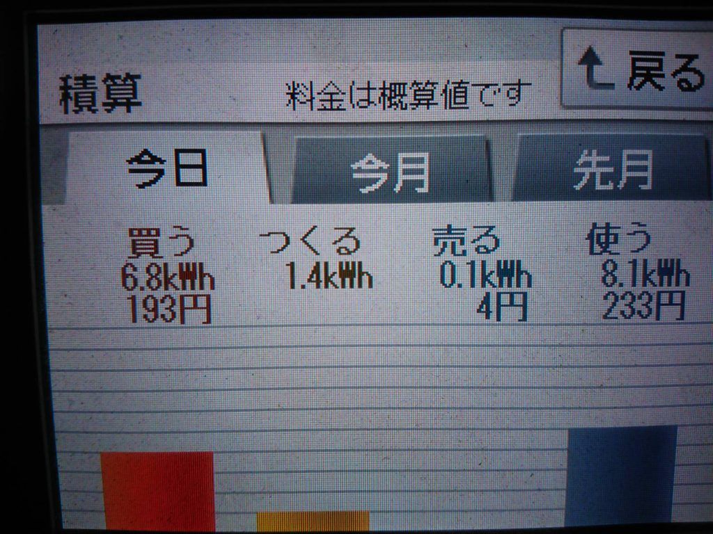 2019/11/26の太陽光発電量