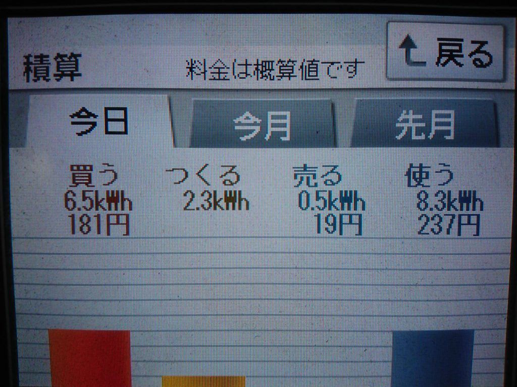 2019/11/27の太陽光発電量