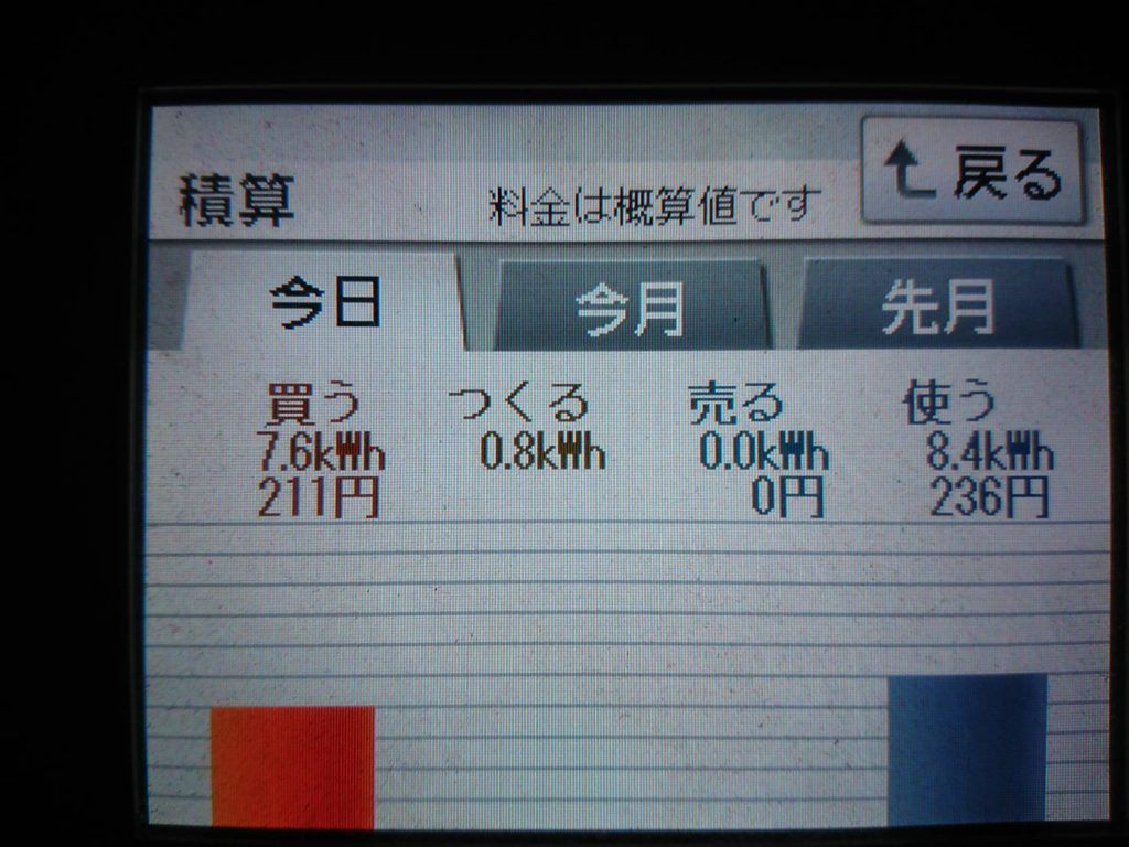 2019/11/28の太陽光発電量