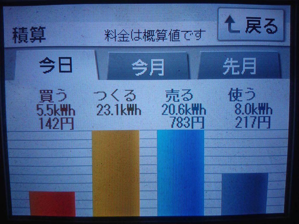 2019/11/29の太陽光発電量