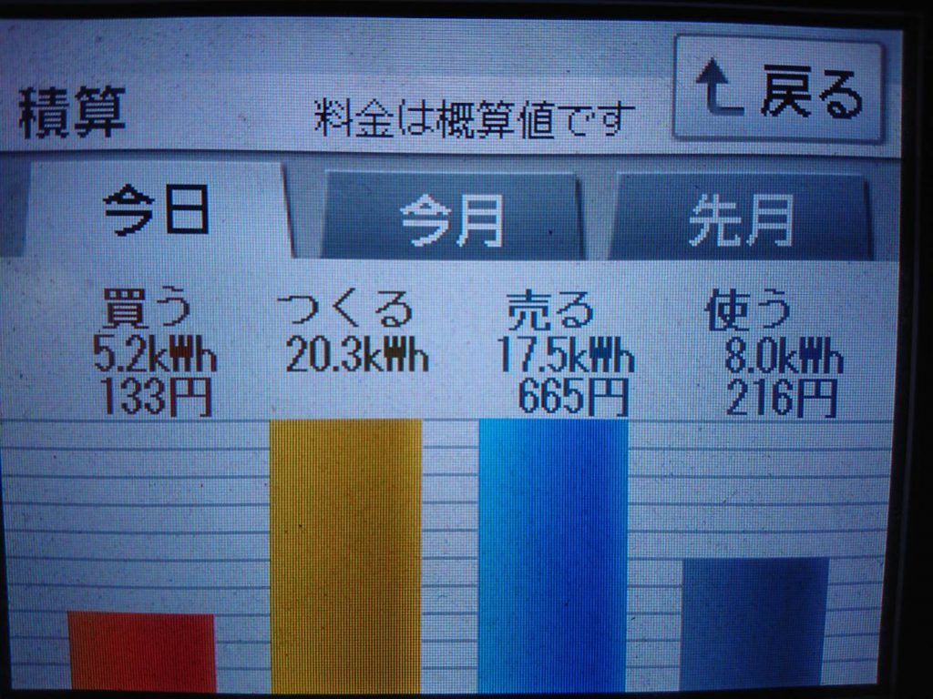 2019/11/30の太陽光発電量