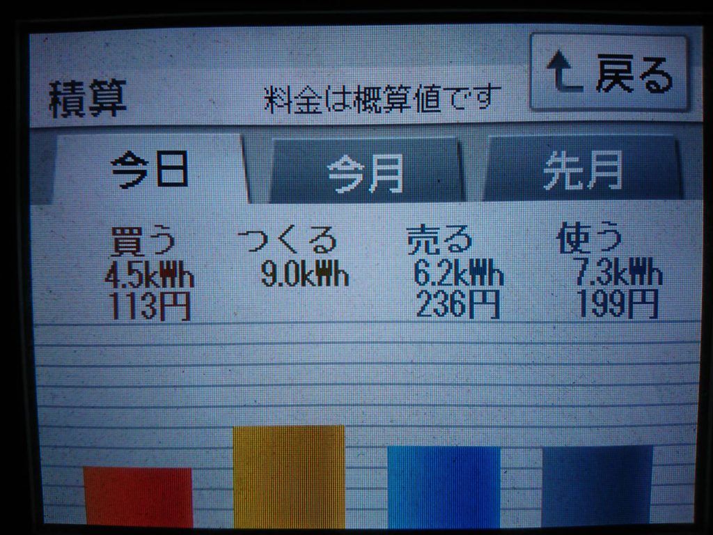 2019/12/1の太陽光発電量
