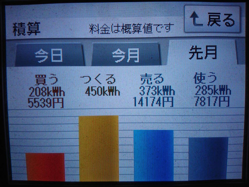 2019年11月の太陽光発電による経済効果