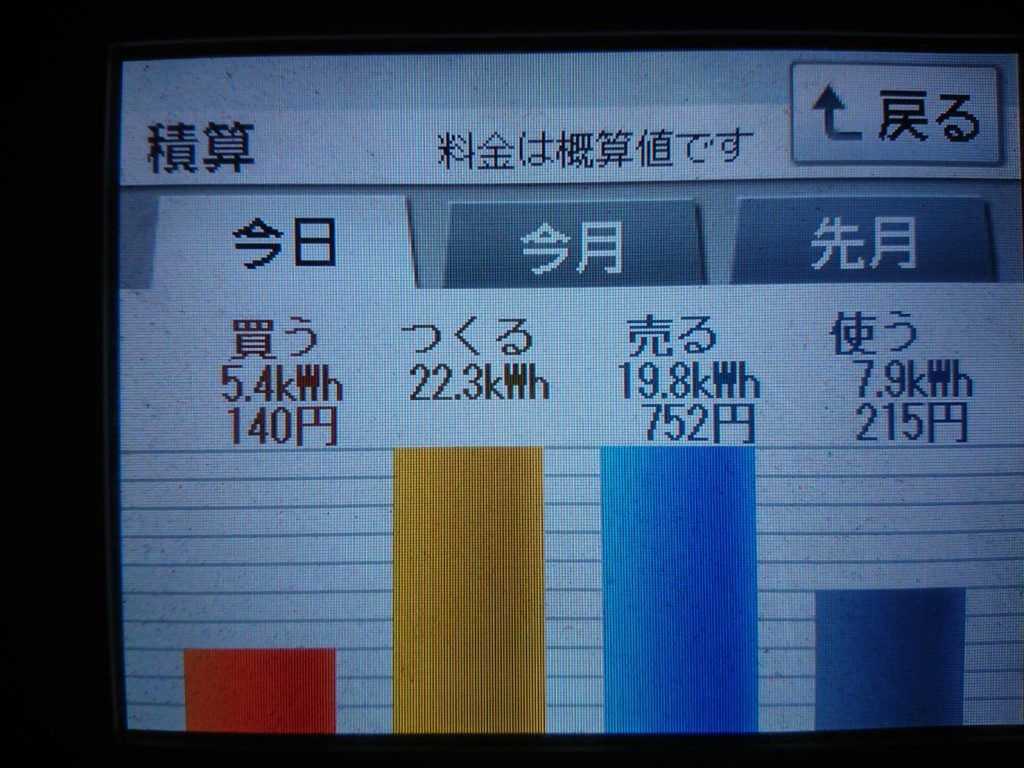 2019/12/4の太陽光発電量