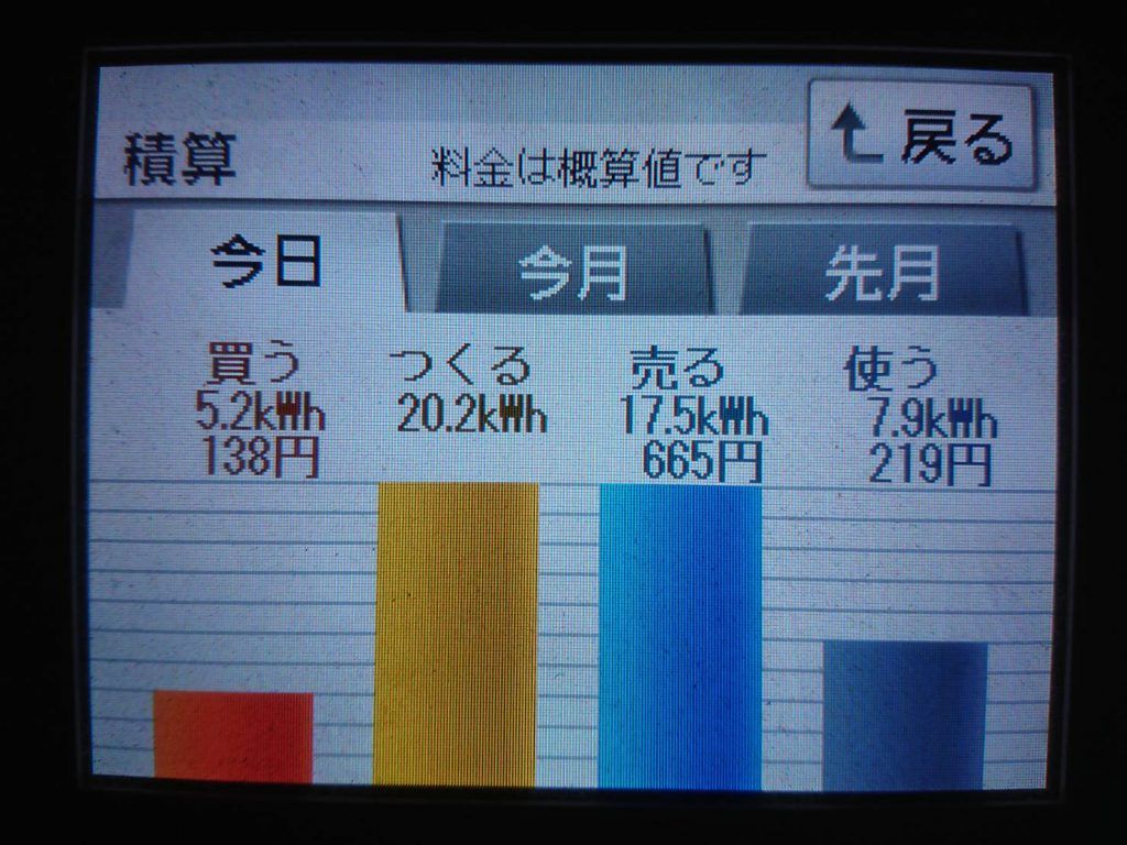 2019/12/5の太陽光発電量